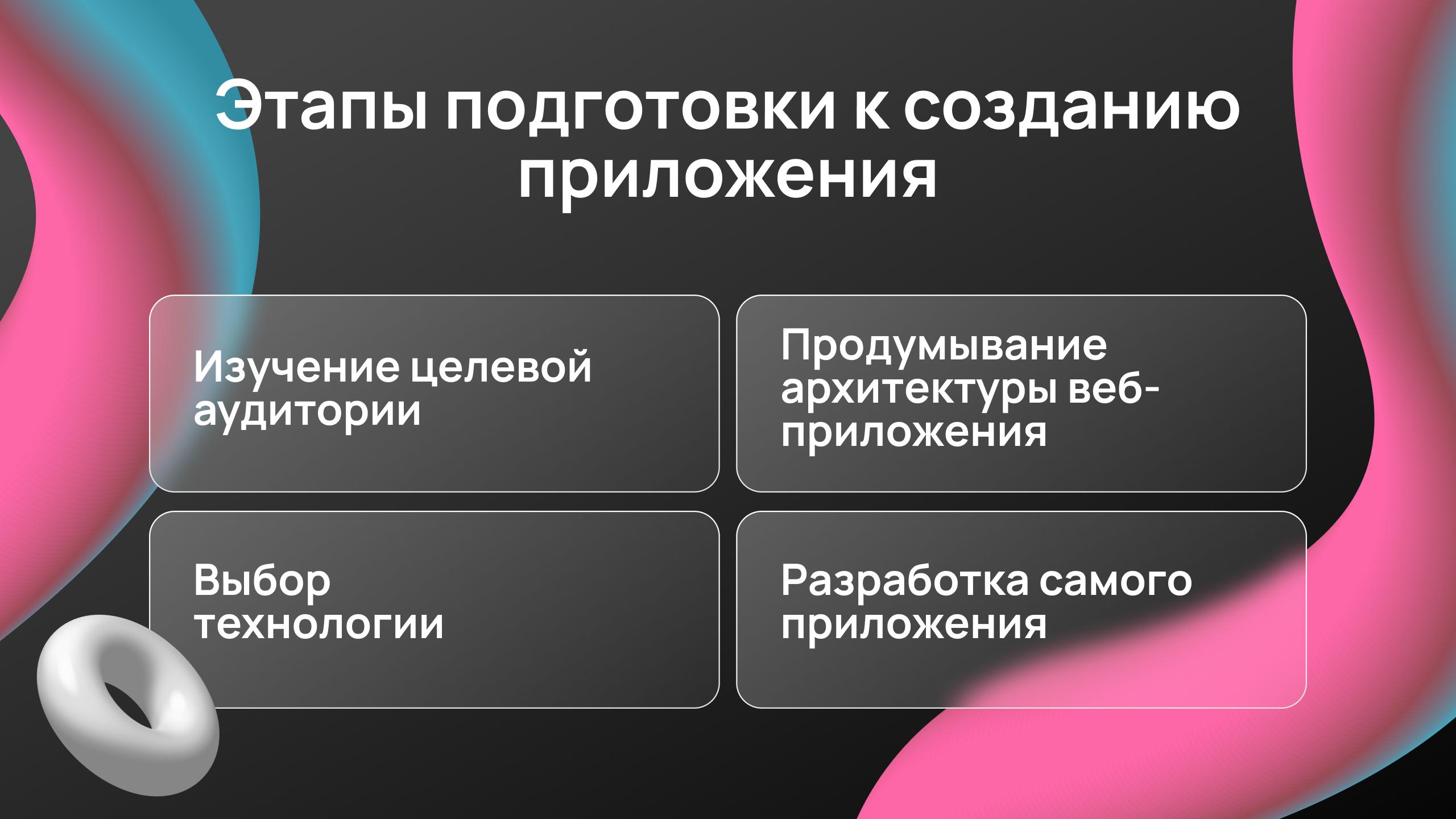 Этапы подготовки к созданию веб-приложения: изучение аудитории, архитектура, выбор технологий, разработка интерфейса