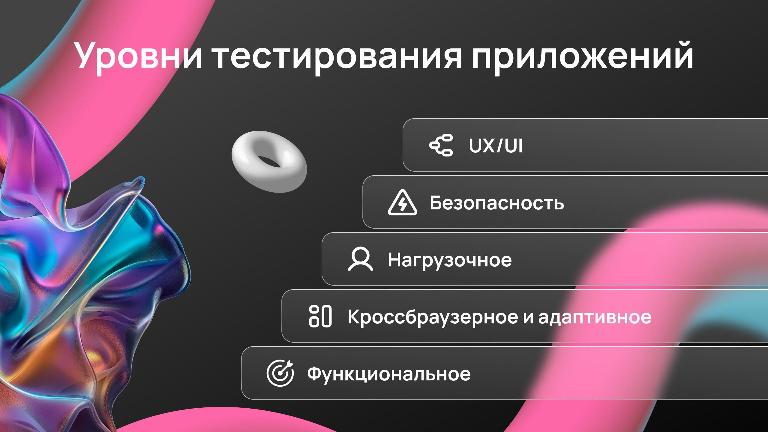 Уровни тестирования веб-приложений: UX/UI, безопасность, нагрузочное тестирование, кроссбраузерное и адаптивное, функциональное