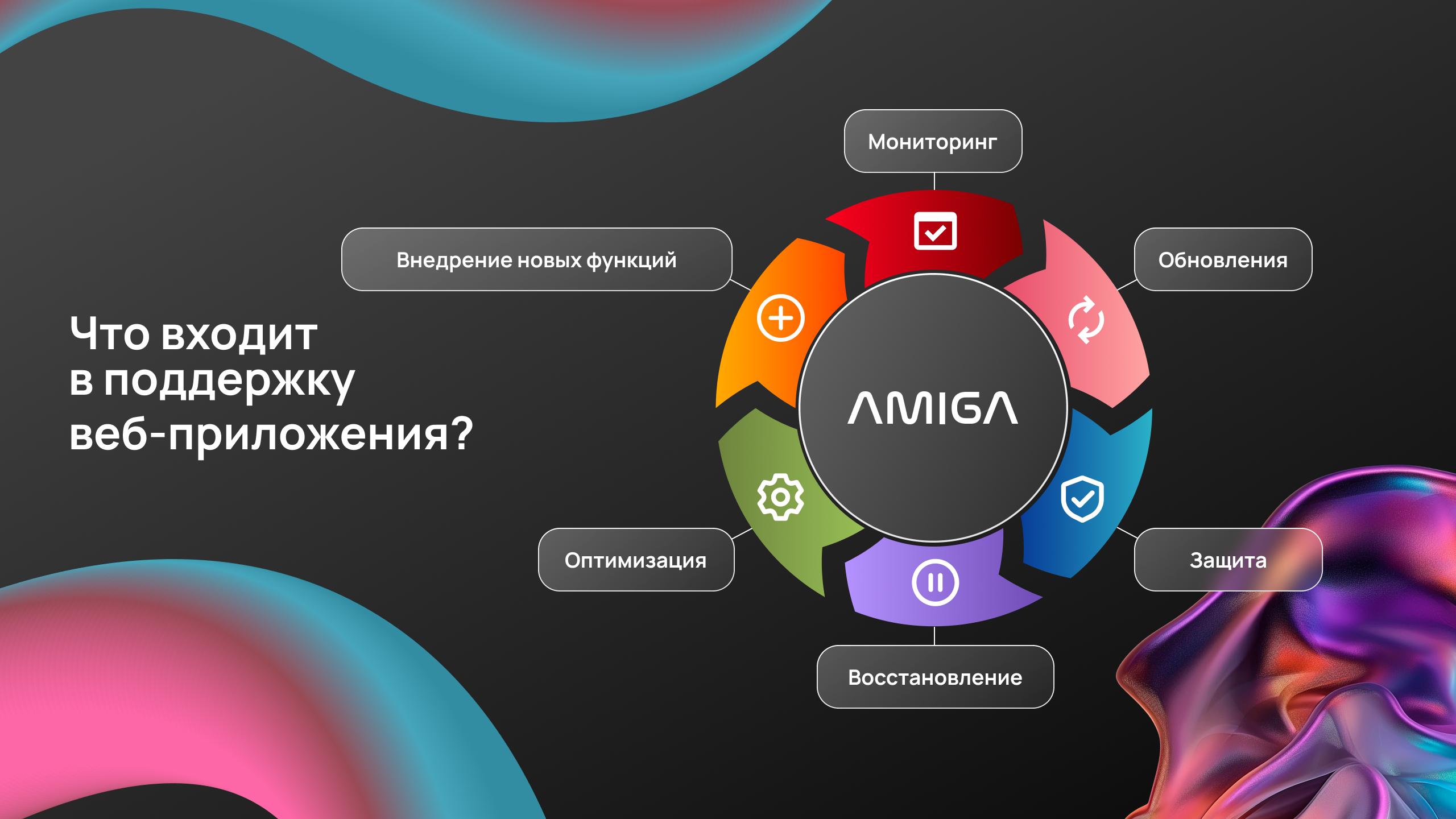 Что происходит после релиза веб-приложения: релиз, поддержка, обновления, масштабирование, анализ — цикл жизненного цикла приложения