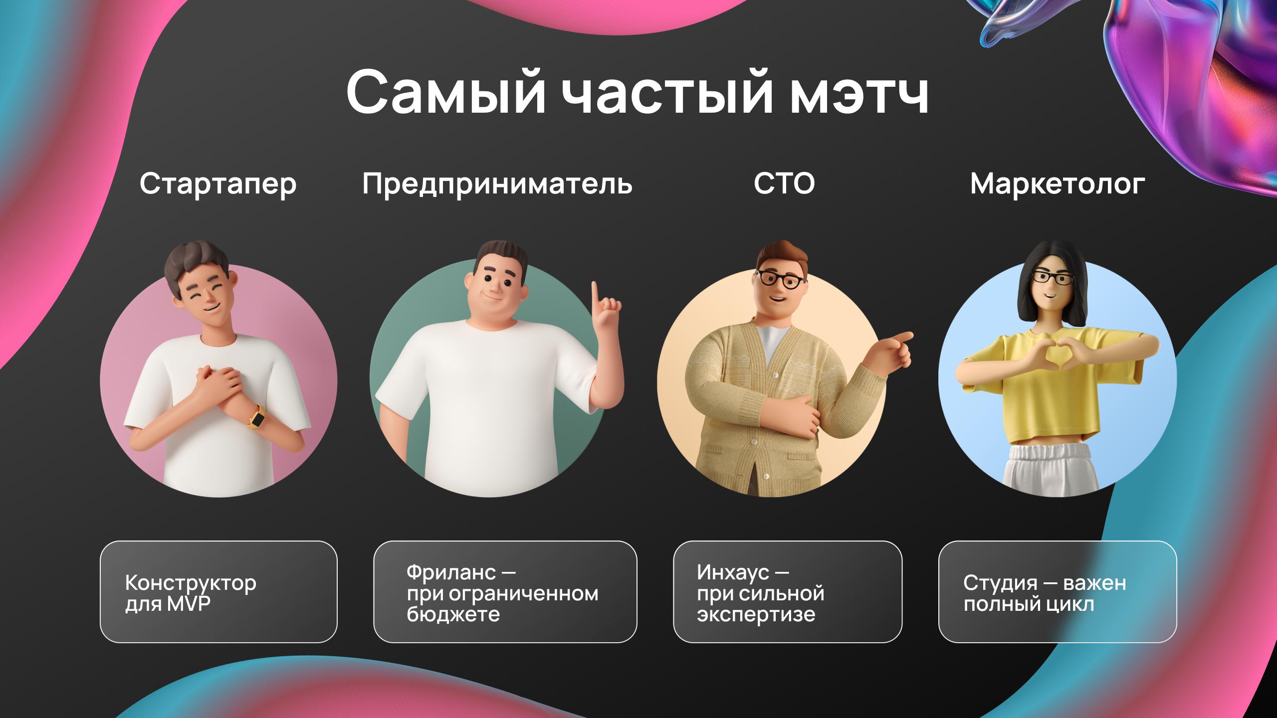 Кто чаще всего заказывает веб-приложения: стартапер, предприниматель, CTO, маркетолог